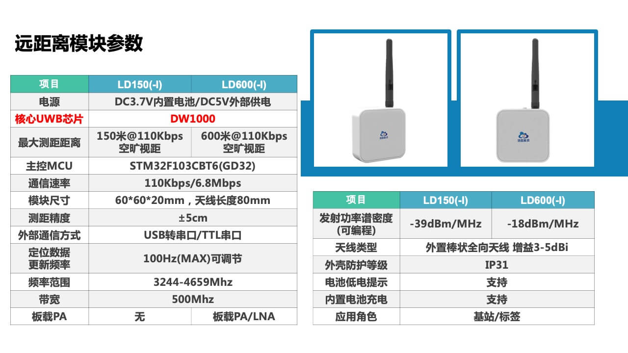 600米LD600远距离模块基于DW1000